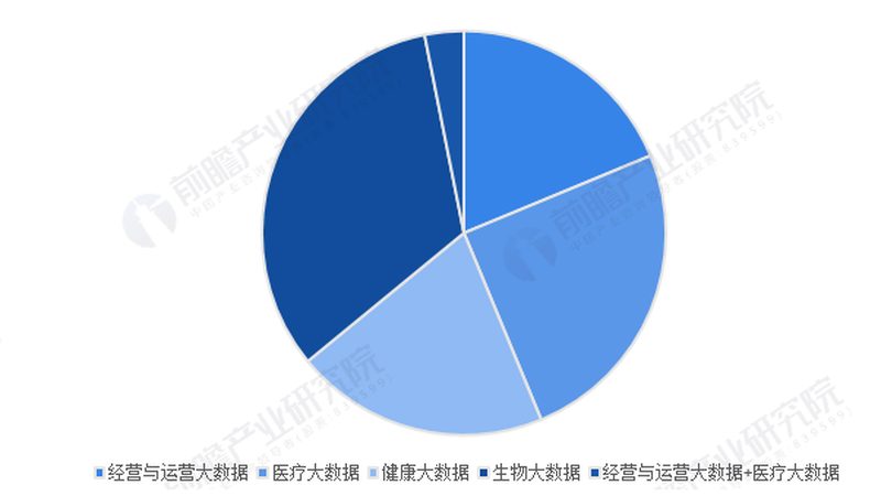 慢病管理App，价格背后的价值考量