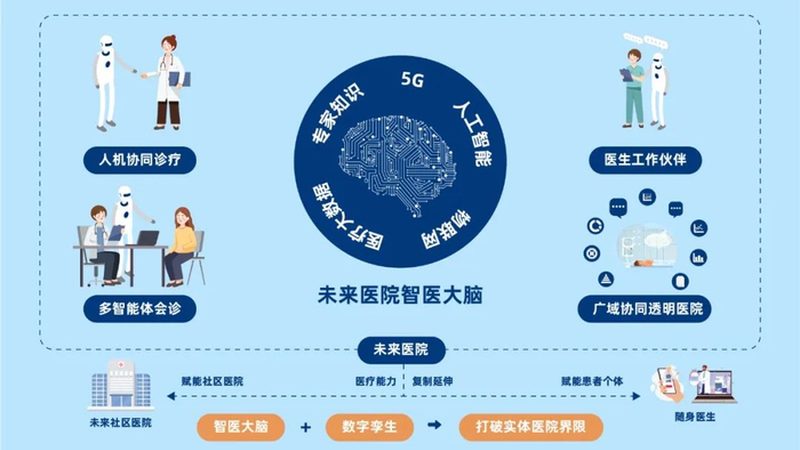 针灸理疗，如何选择合适的套餐？价格因素只是考量之一**